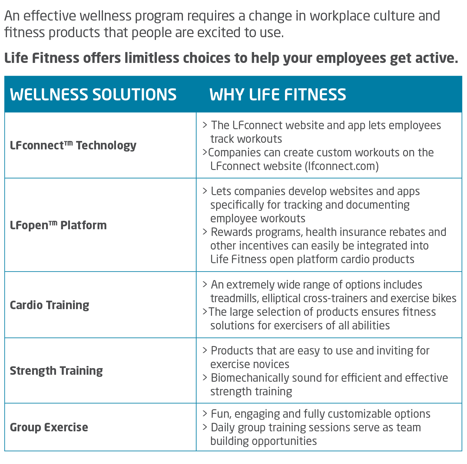 employee wellness programs ideas